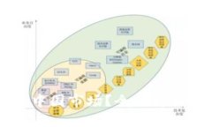 TPWallet是否退出中国市场？全面解析其影响与未来